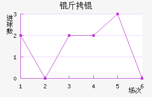 �ʼ�����������������