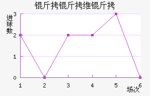 ����ά������������������