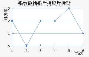 �ʼ�����˹��������������