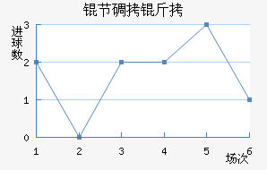 �ڵ���֧��������������