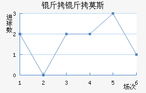 ����Ī˹��������������