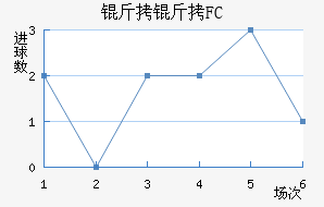 ����FC��������������