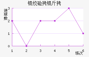 �ʼ�����˹��������������