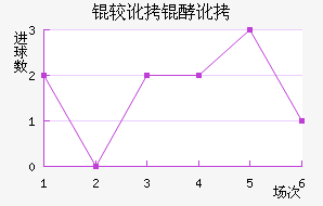 �϶��Ͷ�������������������