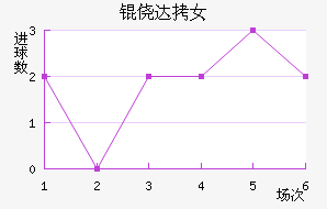 �Ĵ�����Ů���������������