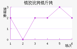 �ƶ��ؽ�������������