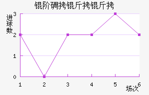 �׵����ؽ�������������