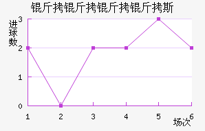 ��������˹��������������