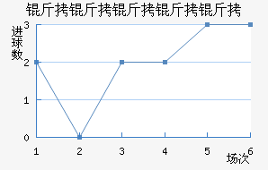 ���������ؽ�������������