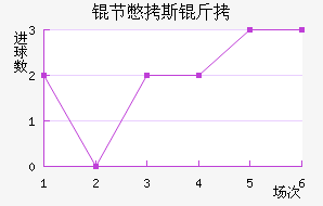 �ڱ�˹�Ͻ�������������