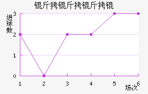 ������Ľ�������������