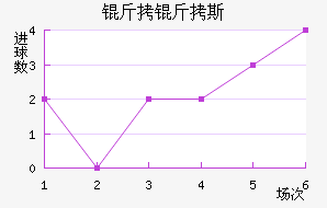 ����˹�ص���Ħ��������������