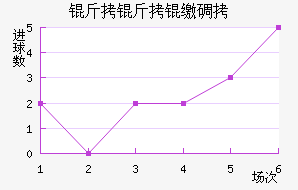 �����ɵ½�������������