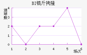 BI��¡��ά�˽�������������