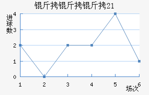 ������(U21)��������������