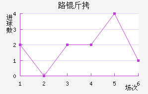 ·���������������