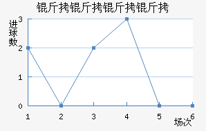 �������Ƚ�������������