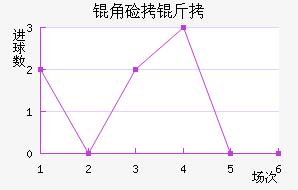 �Ǽ���Լ����������������