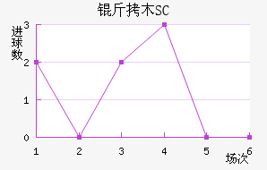 ��ľSC��������������