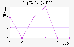 ����ͼ���������������