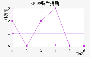 KFUM��˹���½�������������