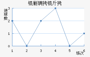 �˵�����������������