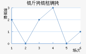 ���յٽ�������������