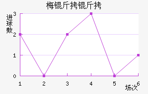 ÷���׽�������������