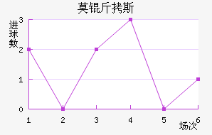 Ī��˹��������������