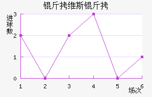 ��ά˹����������������