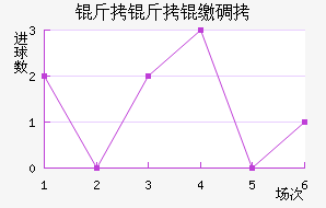 �����ɵ½�������������