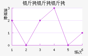 �����ؽ�������������