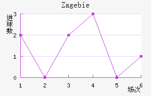 Zag ebie��������������