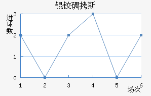 �µ�˹��������������