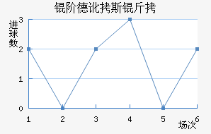 �׵¶�˹����������������