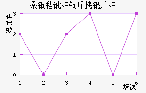 ɣ�ն����ǽ�������������