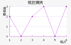 �Ƶǽ�������������