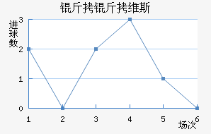 ����ά˹��������������