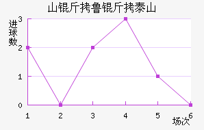 ɽ��³��̩ɽ��������������