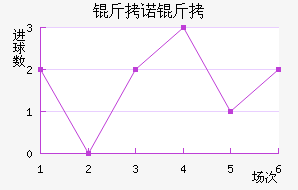 ��ŵ����˹��������������