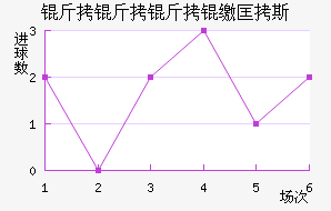 �������ɿ�˹��������������