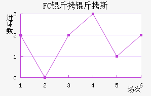 FC����˹��������������