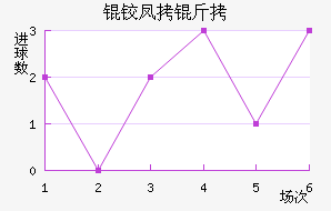 �·�����������������