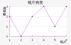 SBV��Ӣ��������������