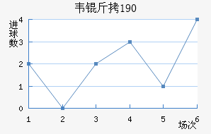 Τ��1900��������������