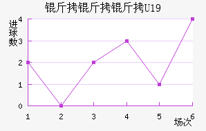 ������U19��������������