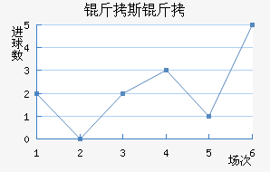 ��˹�ؽ�������������