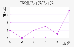 TNSȫ�����������������