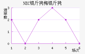 NEC��÷���������������