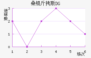 ɣ��˹DG��������������